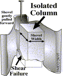 Avalanches – Understanding the biggest wrath of snow