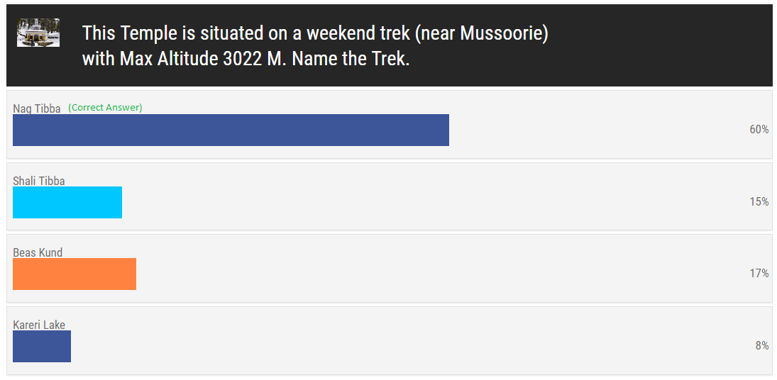 Winter Trek Quiz Results