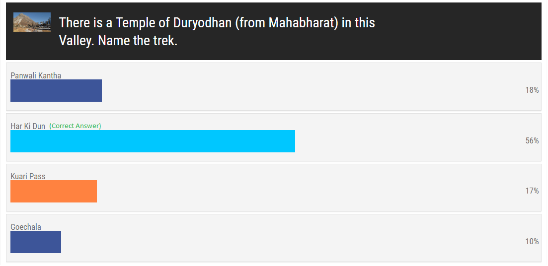 Winter Trek Quiz Results