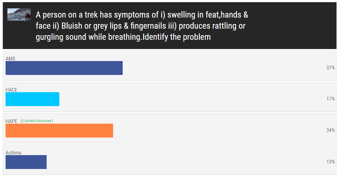 Winter Trek Quiz Results