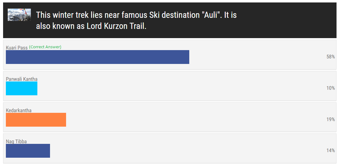 Winter Trek Quiz Results