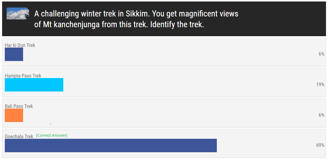 Winter Trek Quiz Results