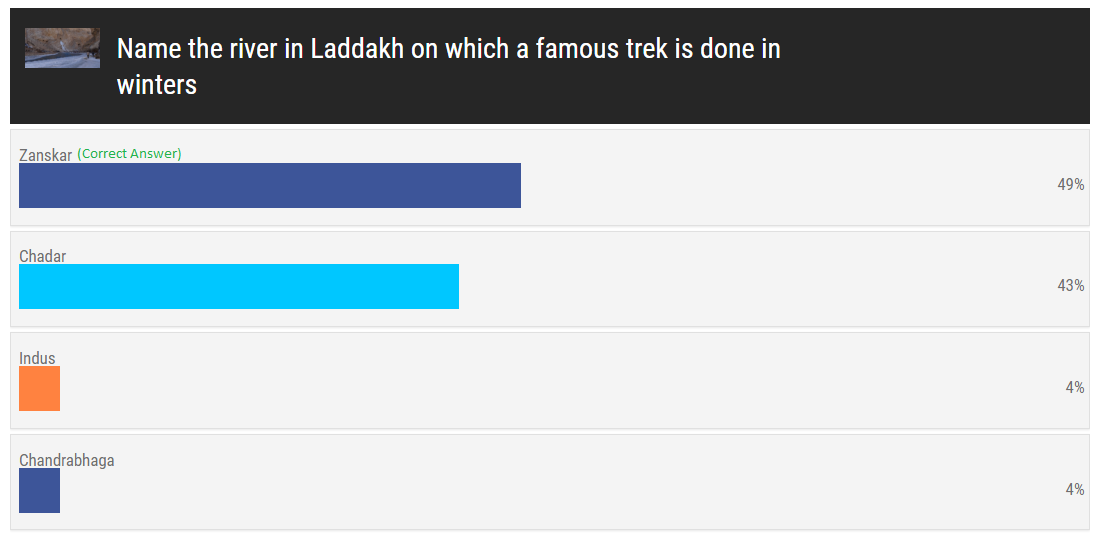 Winter Trek Quiz Results