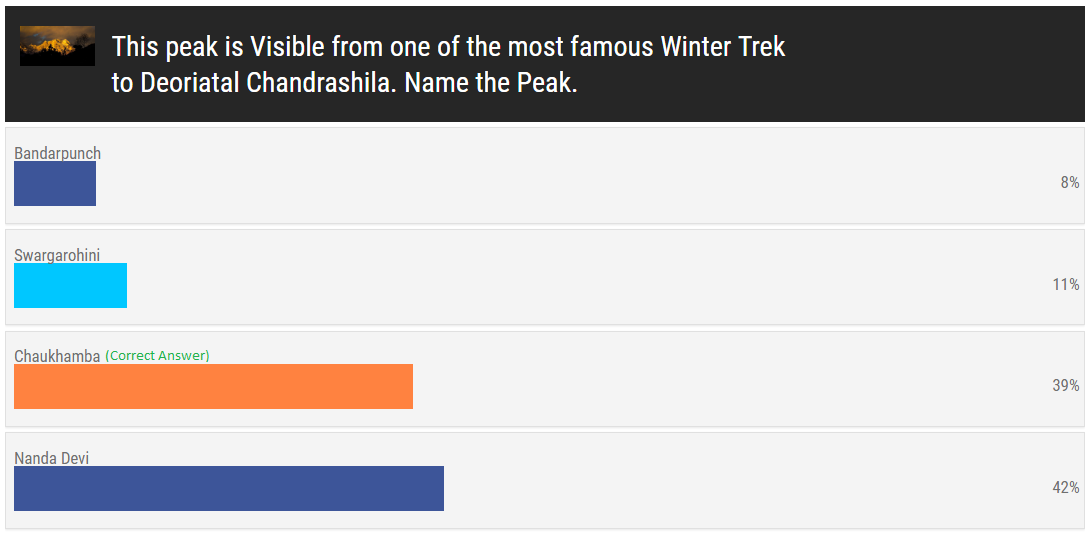 Winter Trek Quiz Results