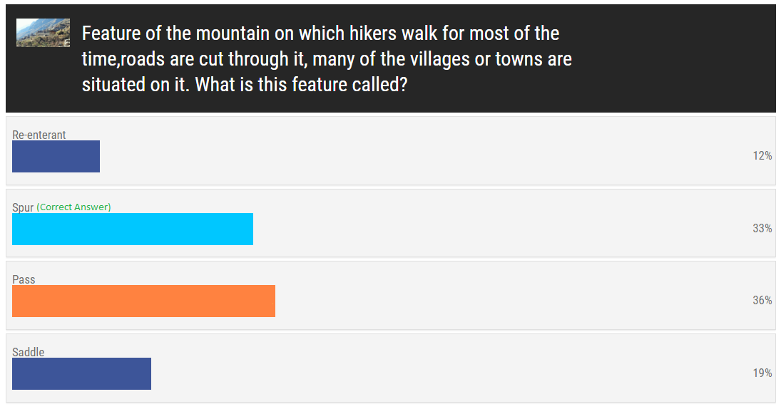 Winter Trek Quiz Results