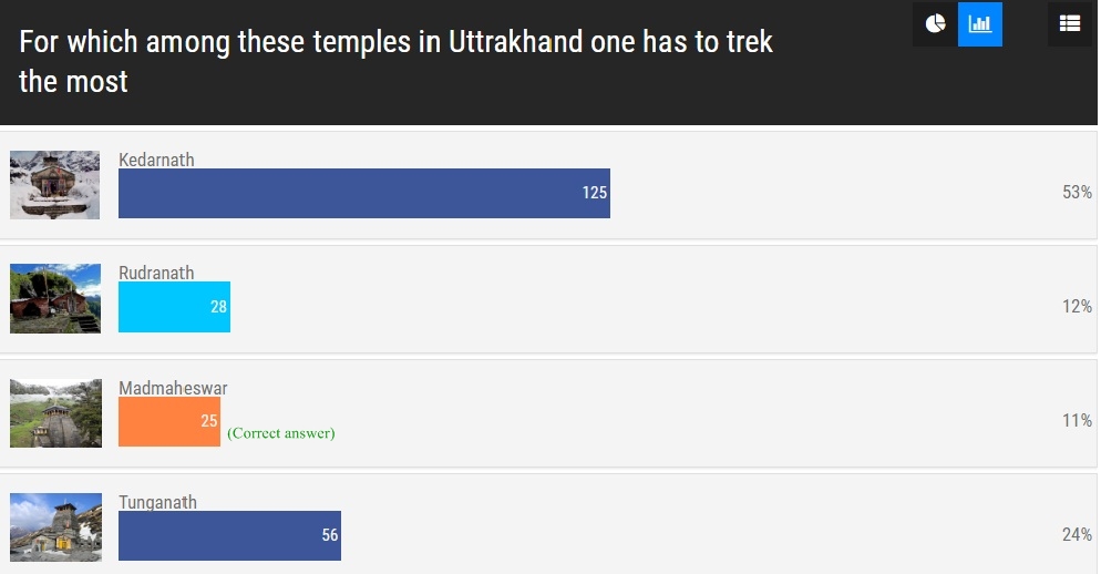 Summer Trek Quiz Contest Results