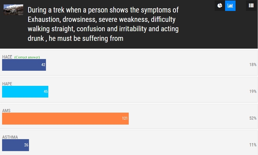 Summer Trek Quiz Contest Results