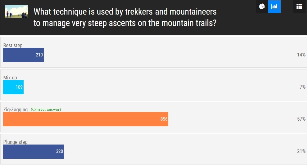Summer Trek Quiz Contest Results
