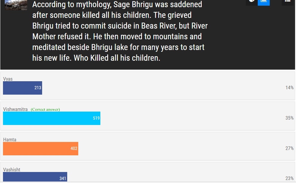 Summer Trek Quiz Contest Results