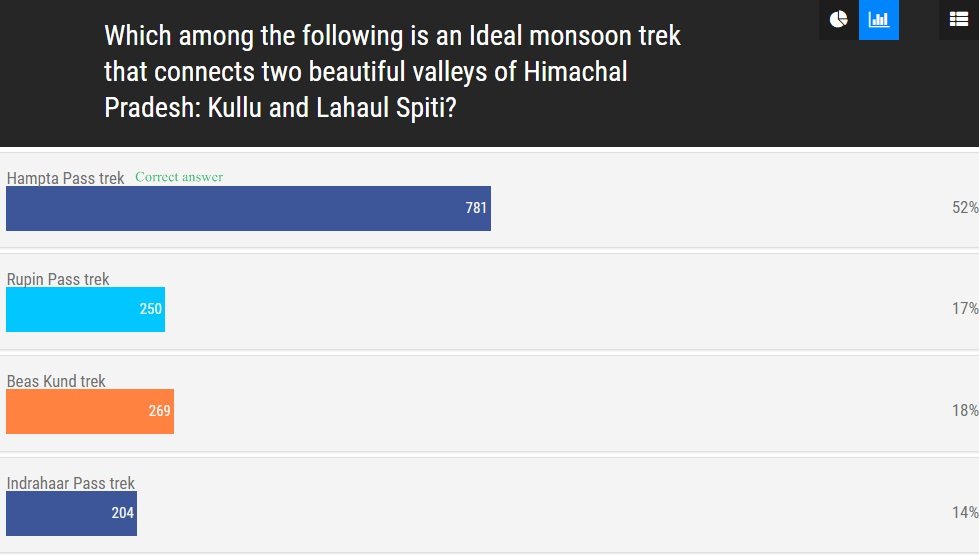 Summer Trek Quiz Contest Results