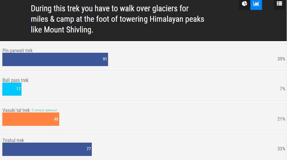 Summer Trek Quiz Contest Results