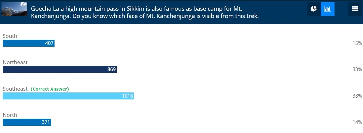Winter trek quiz contest - November 2017 - Results