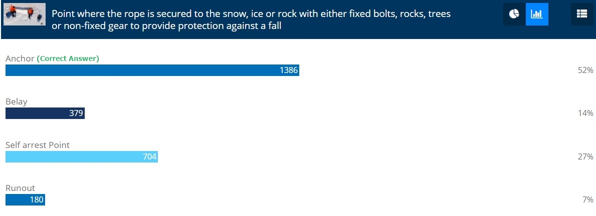 Winter trek quiz contest - November 2017 - Results