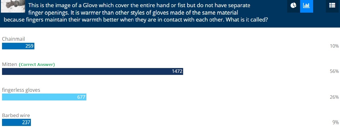 Winter trek quiz contest - November 2017 - Results
