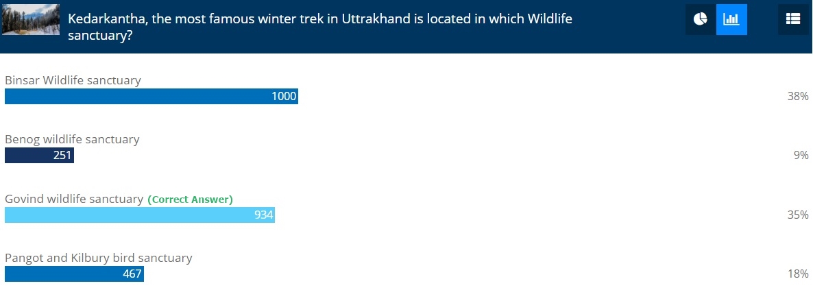 Winter trek quiz contest - November 2017 - Results