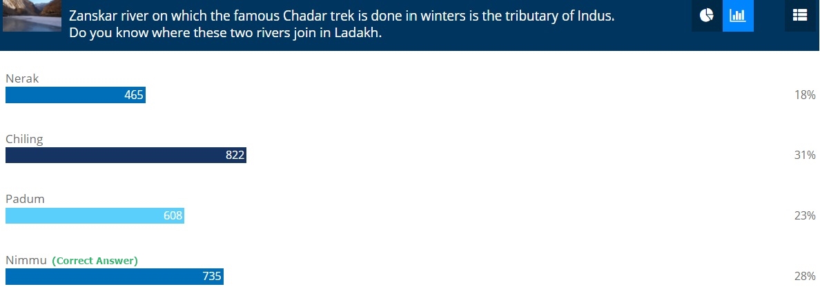 Winter trek quiz contest - November 2017 - Results