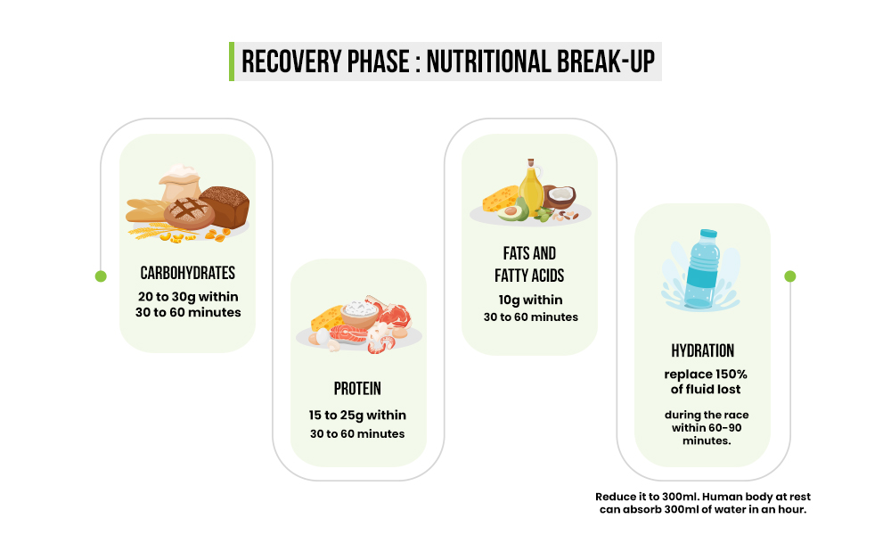 Nutritional Requirement for Mountain Biking