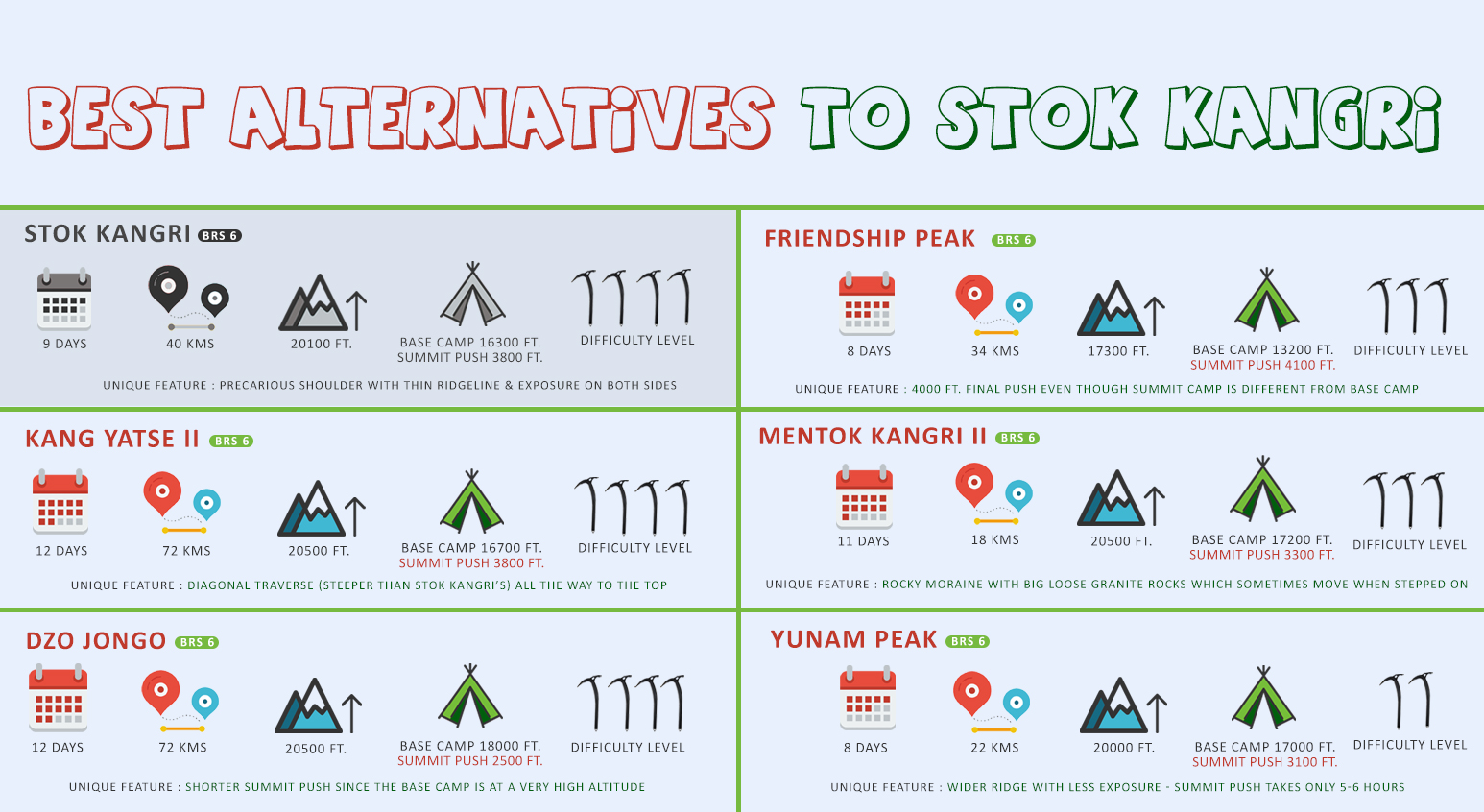 BEST ALTERNATIVES TO STOK KANGRI TREK