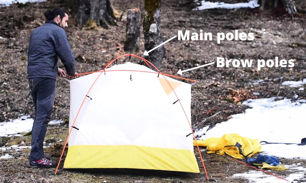 Know Your Tent
