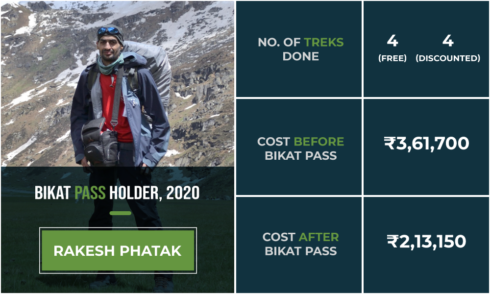 One Pass, Endless Adventures: What trekkers have to say about Bikat Pass 2020