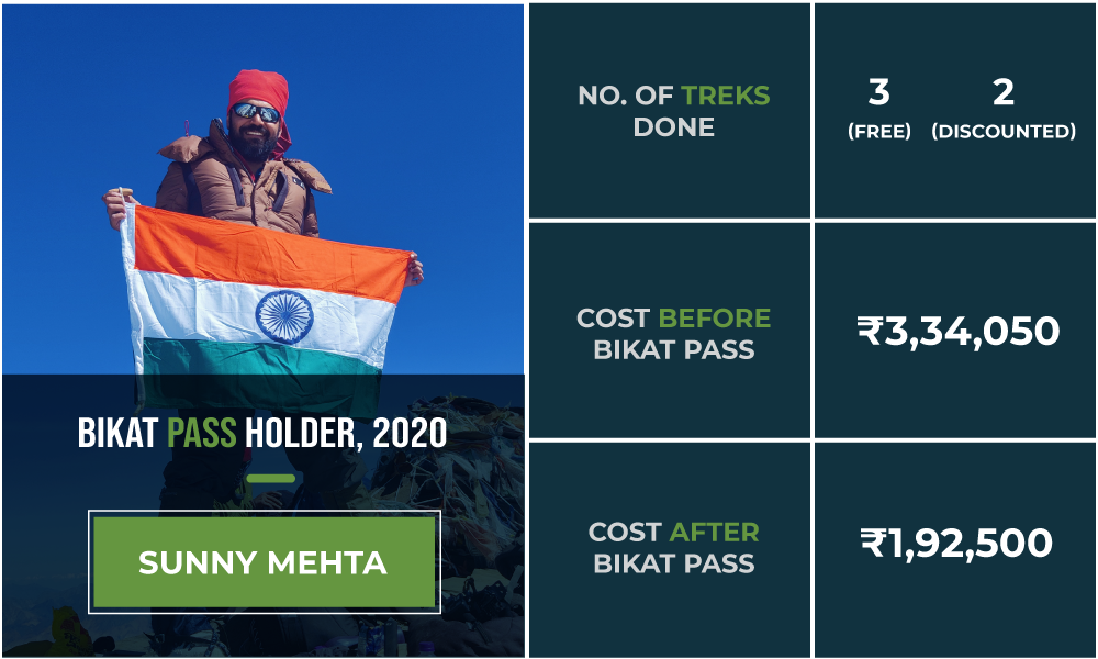 One Pass, Endless Adventures: What trekkers have to say about Bikat Pass 2020