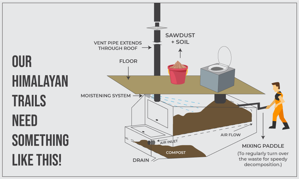 The Toilet Pit Controversy Why Deep Toilet Pits are detrimental to