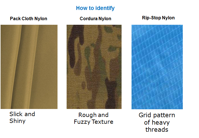 How To Select A Rucksack ( Part 3 : Understanding Construction And Material Of A Rucksack )