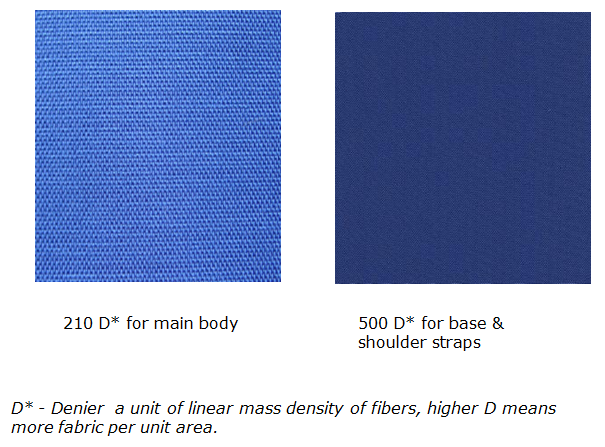 How To Select A Rucksack ( Part 3 : Understanding Construction And Material Of A Rucksack )