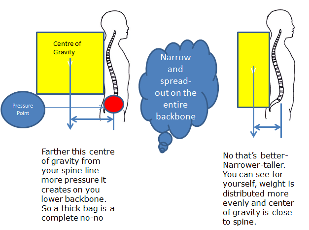 How To Select A Rucksack ( Part 3 : Understanding Construction And Material Of A Rucksack )