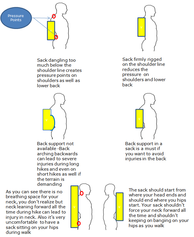 How To Select A Rucksack ( Part 3 : Understanding Construction And Material Of A Rucksack )