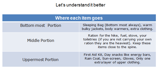 How To Pack Your Backpack