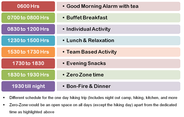 Bikat Nature Camp