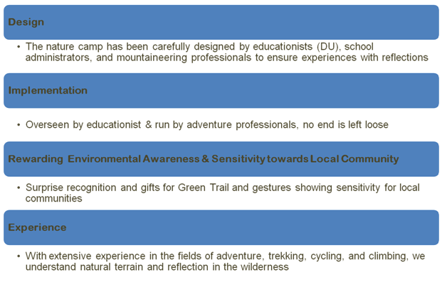 Bikat Nature Camp