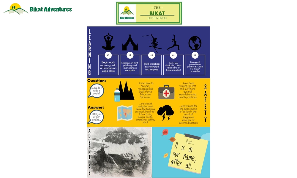 What Makes Bikat Adventures' Treks Safe, Fun And Educational?