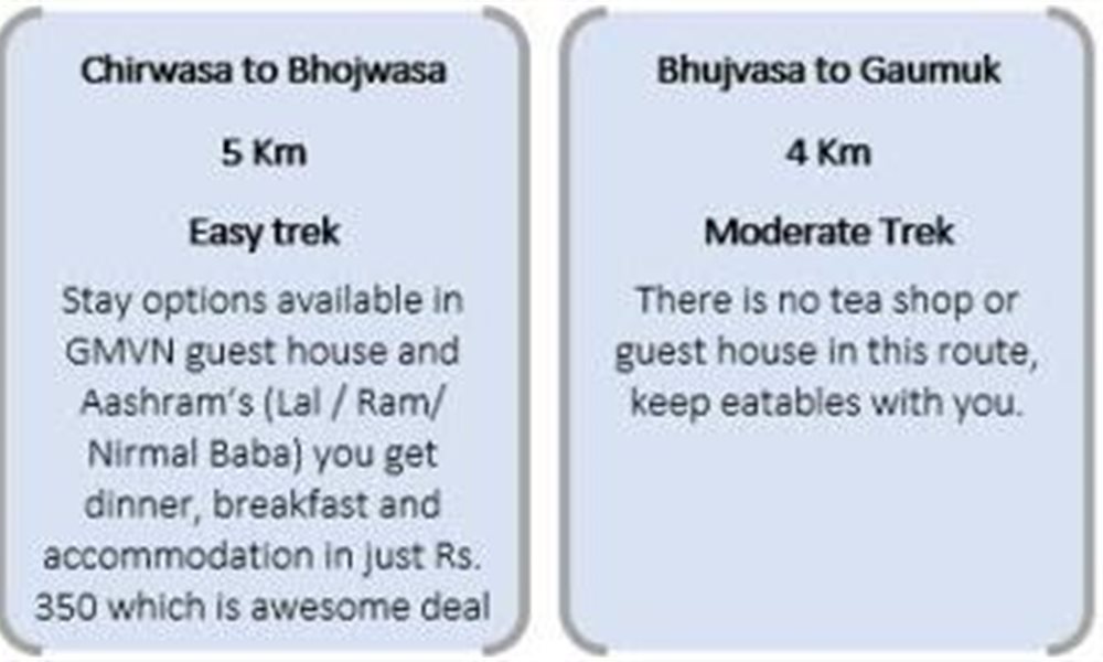 A Breath-Taking Journey to Gangotri - Gomukh - Tapovan