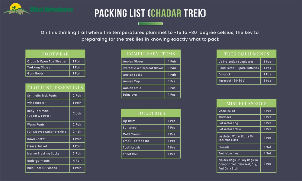 Going For The Chadar Trek? Here Is All You Should Pack