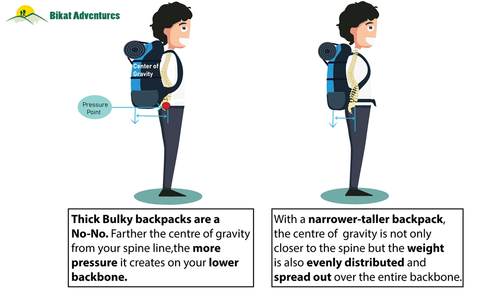 How To Choose a Backpack 101 Guide to Backpack Selection