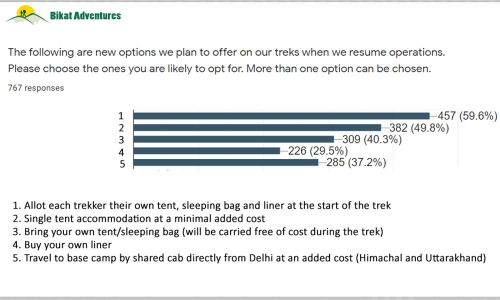 How do Trekkers feel about traveling after the lockdown?
