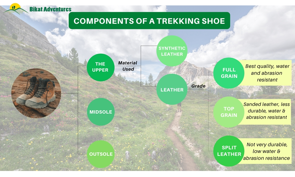 How to Choose the perfect pair of Trekking Shoes?
