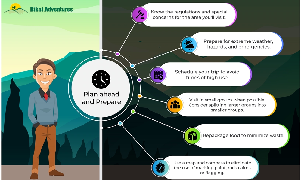 Leave No Trace Principles Applied to the Context of Trekking in India