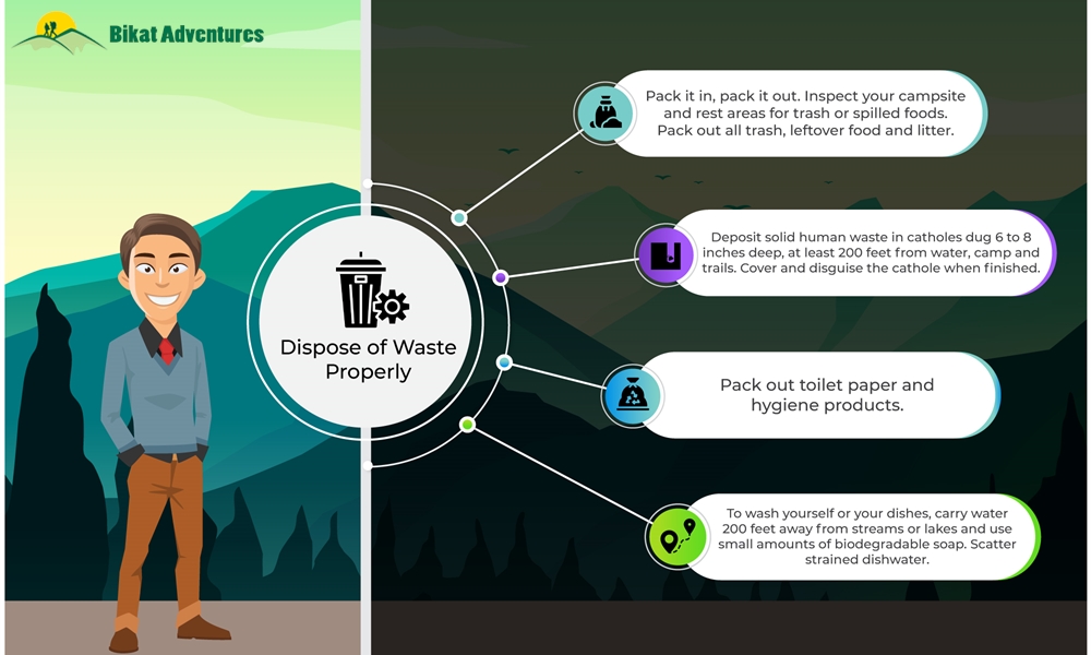 Leave No Trace Principles Applied to the Context of Trekking in India