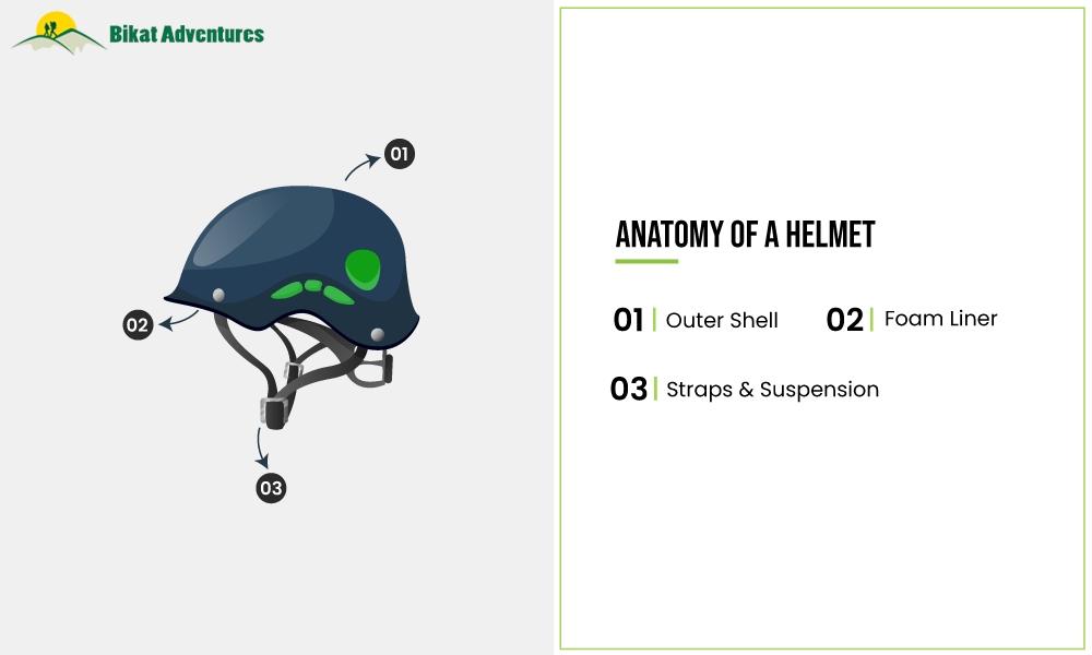 All You Need to Know About Helmets