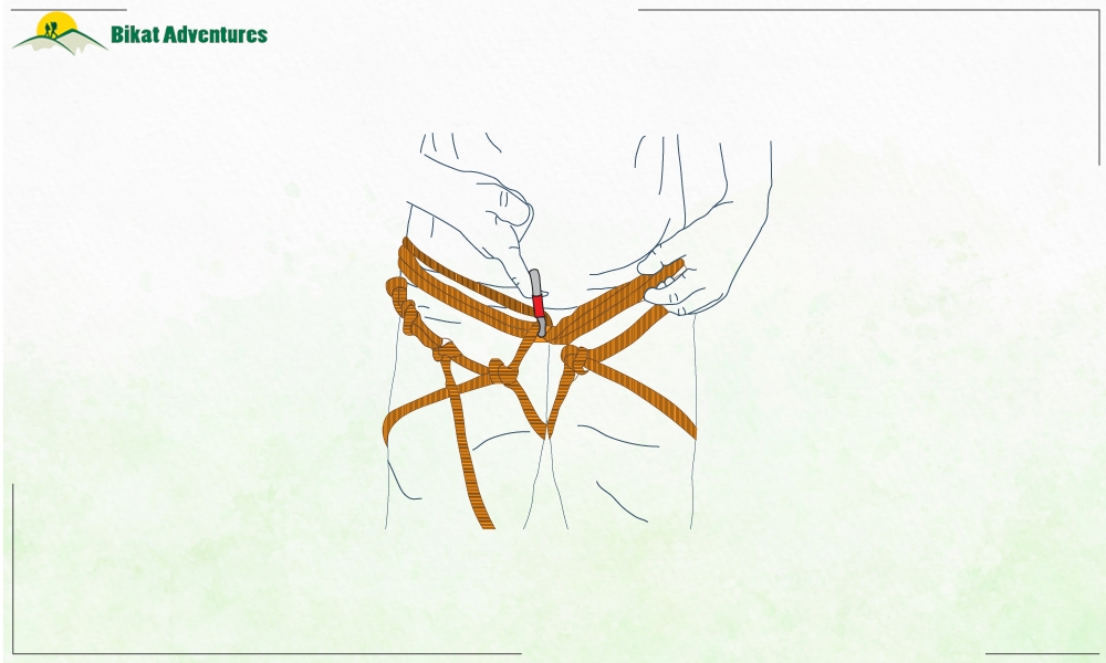 All You Need to Know About Ropes