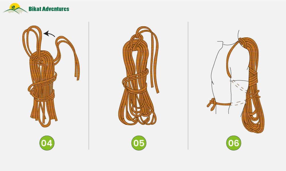 All You Need to Know About Ropes