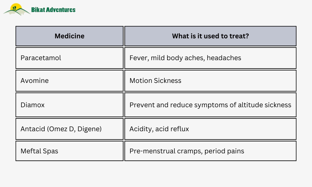 Being Medically Prepared for the Outdoors