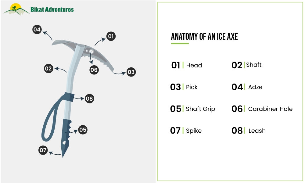All you need to know about an IceAxe Bikat Adventures