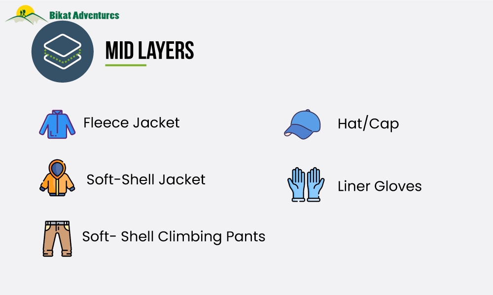 Clothing For An Expedition