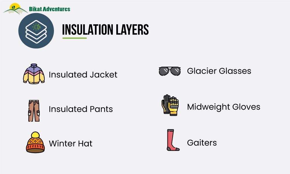 Clothing For An Expedition