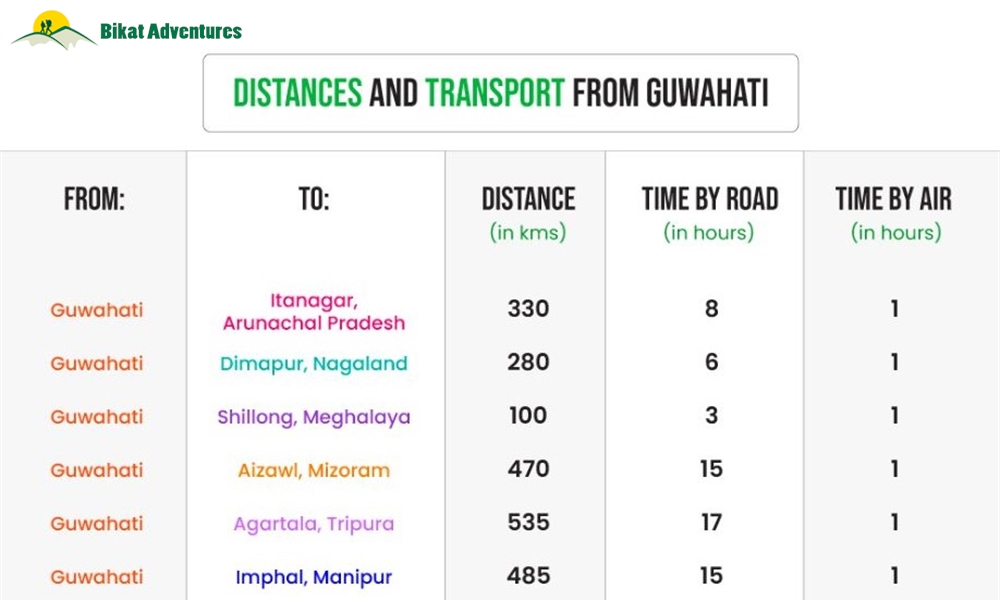 A Travel Guide For Northeast India