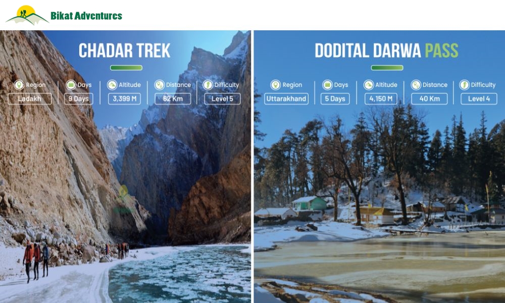 Dodital Darwa Pass vs Other Winter Treks